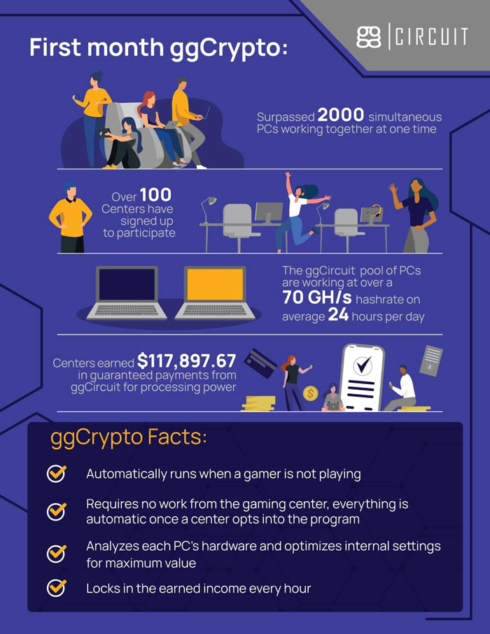 ggCrypto Fact Sheet